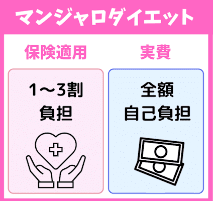 マンジャロ,ダイエット,いくら,保険