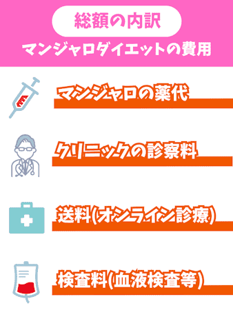 マンジャロ,ダイエット,いくら,内訳