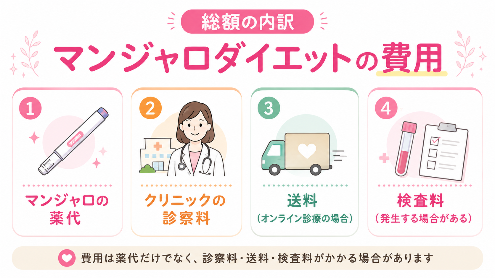 マンジャロ ダイエット いくら‗マンジャロダイエットの費用