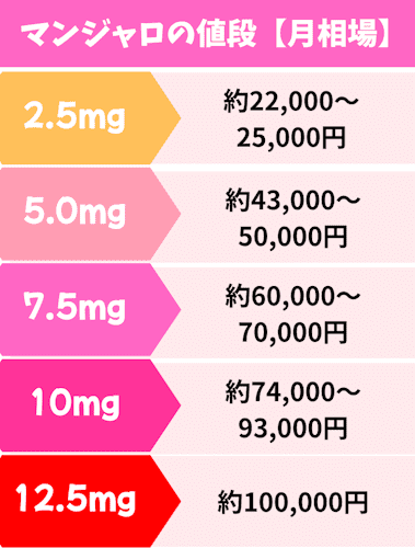 マンジャロ,値段,月相場