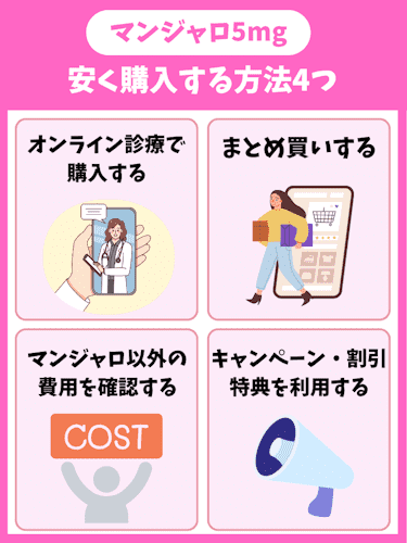 マンジャロ,安い,5mg,方法