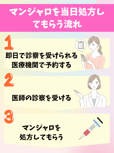 マンジャロ,当日,処方,流れ