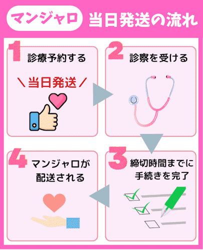 マンジャロ,当日発送,流れ