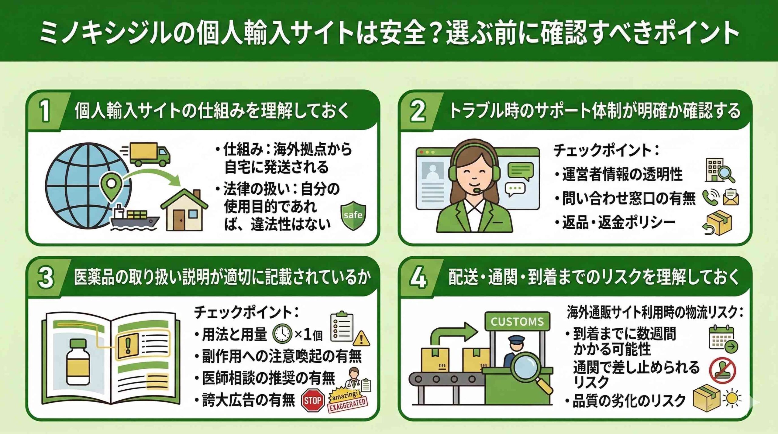 ミノキシジルを個人輸入サイトで購入する際の確認ポイント