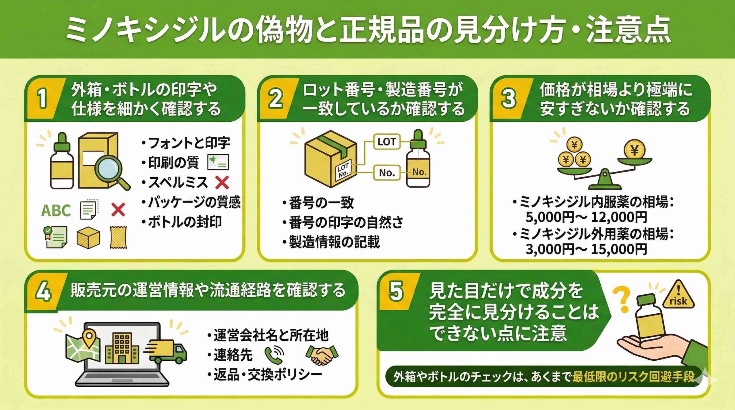 ミノキシジルの偽物と本物の見分け方