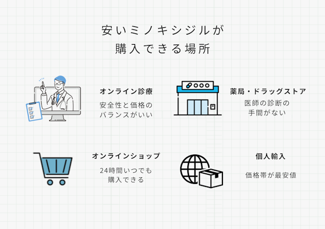 ミノキシジル 購入可能場所