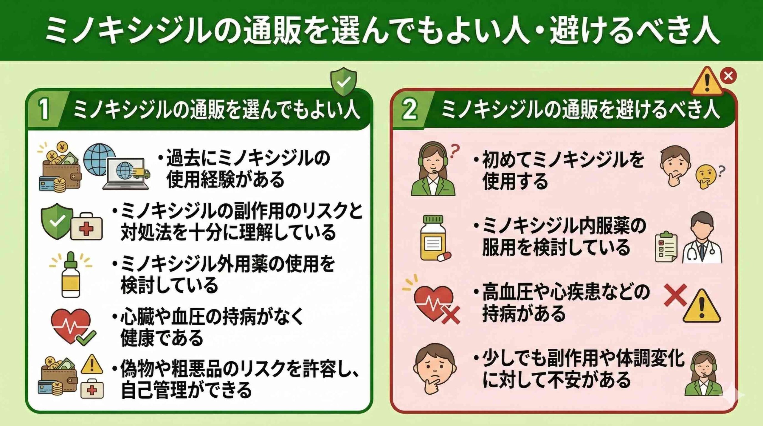 ミノキシジルの通販を選んでもよい人と避けるべき人