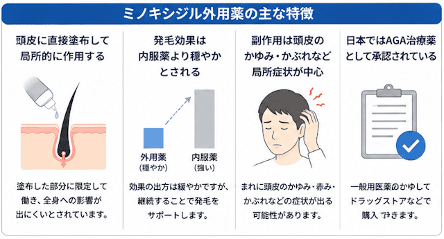 ミノキシジル外用薬の特徴