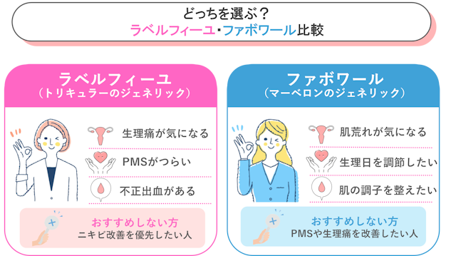 ラベルフィーユ　ファボワール　比較