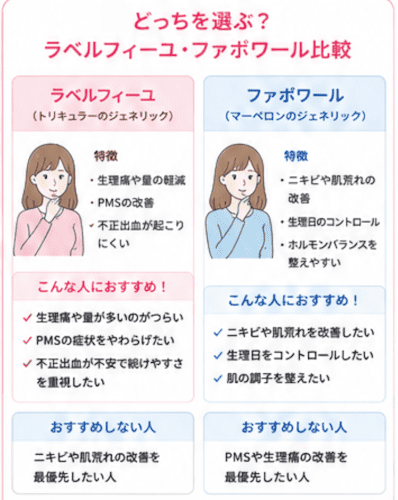 ラベルフィーユ・ファボワールどっち