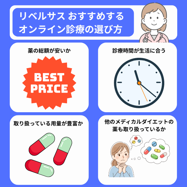 リベルサス おすすめするオンライン診療の選び方