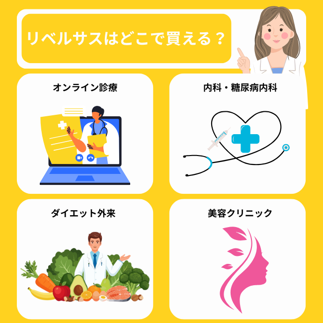 リベルサスはどこで買える？