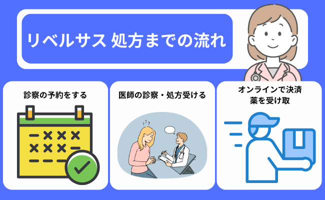 リベルサス 処方までの流れ