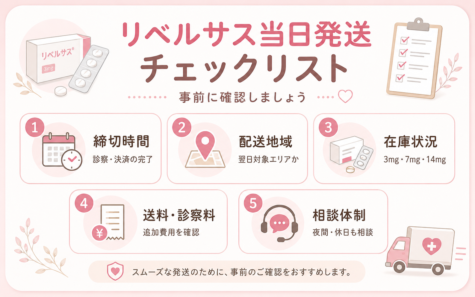 リベルサス-当日発送-チェックポイント
