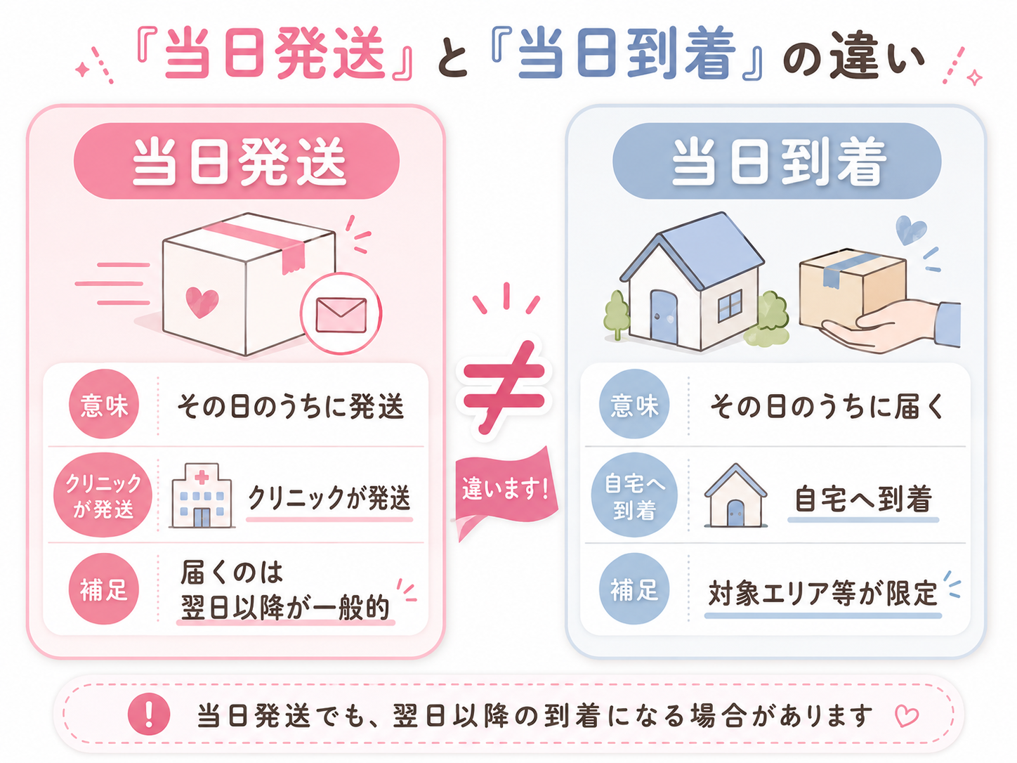 リベルサス-当日発送-当日到着-違い
