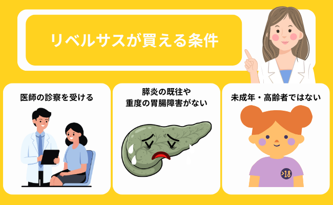 リベルサスが買える条件