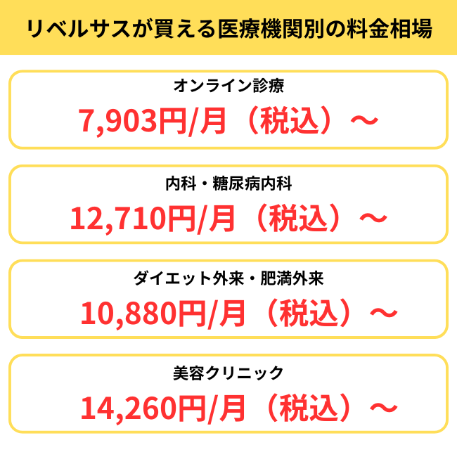 リベルサスが買える医療機関別の料金相場