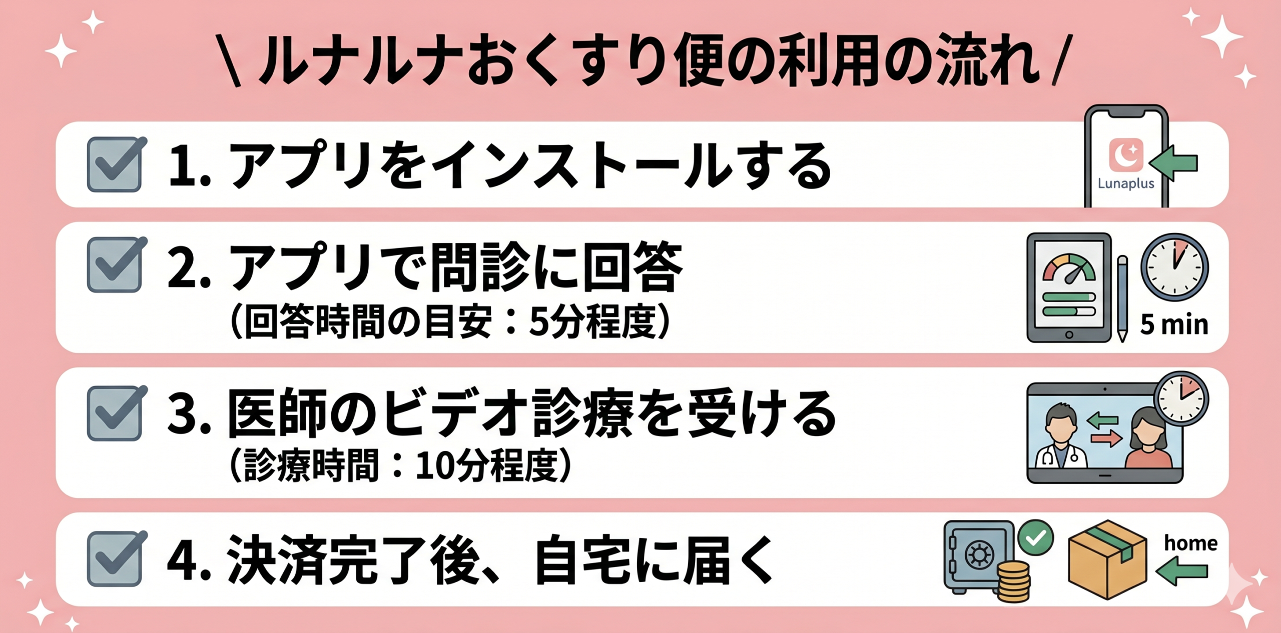 ルナルナおくすり便の利用の流れ