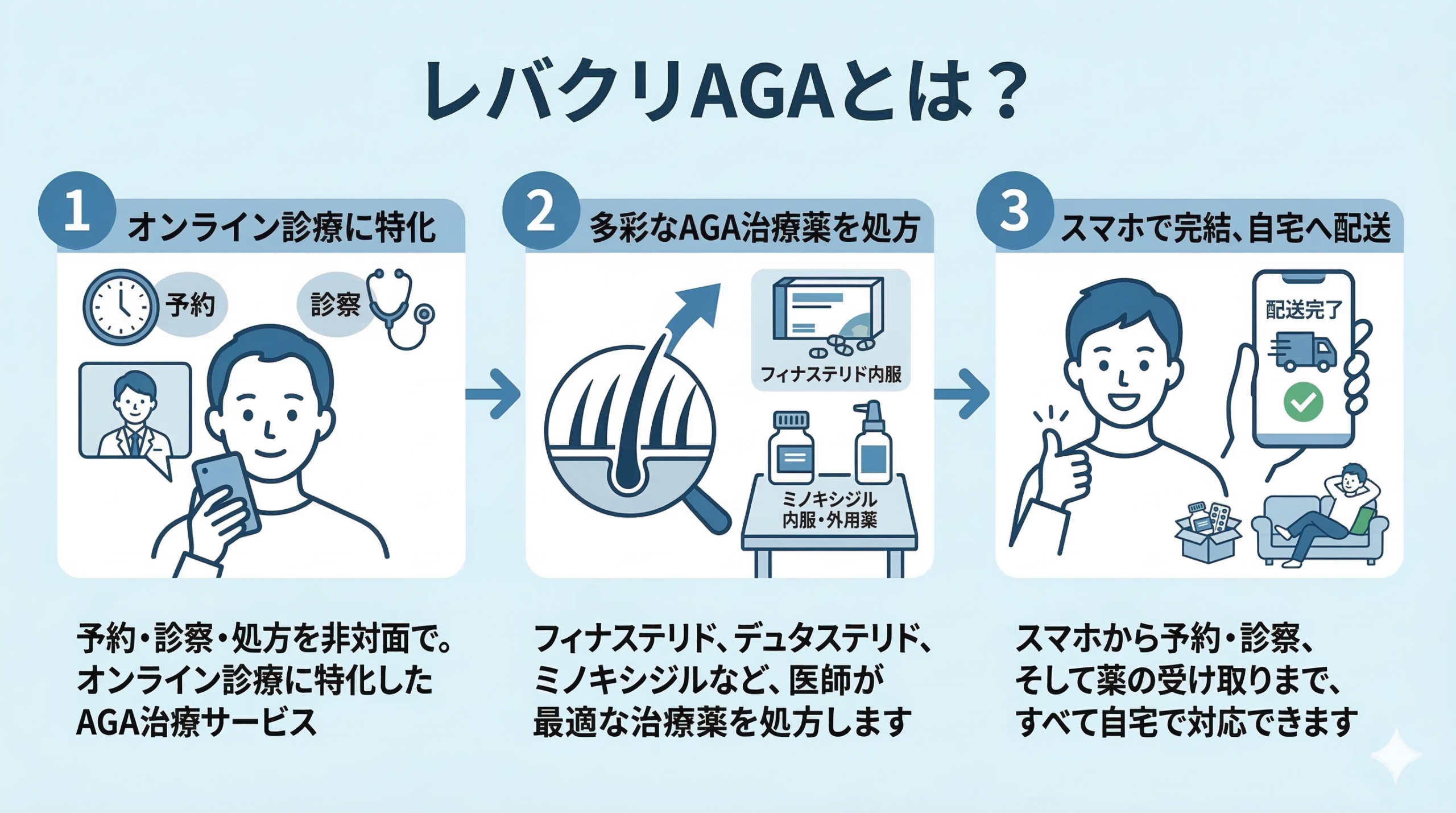 レバクリAGAとは