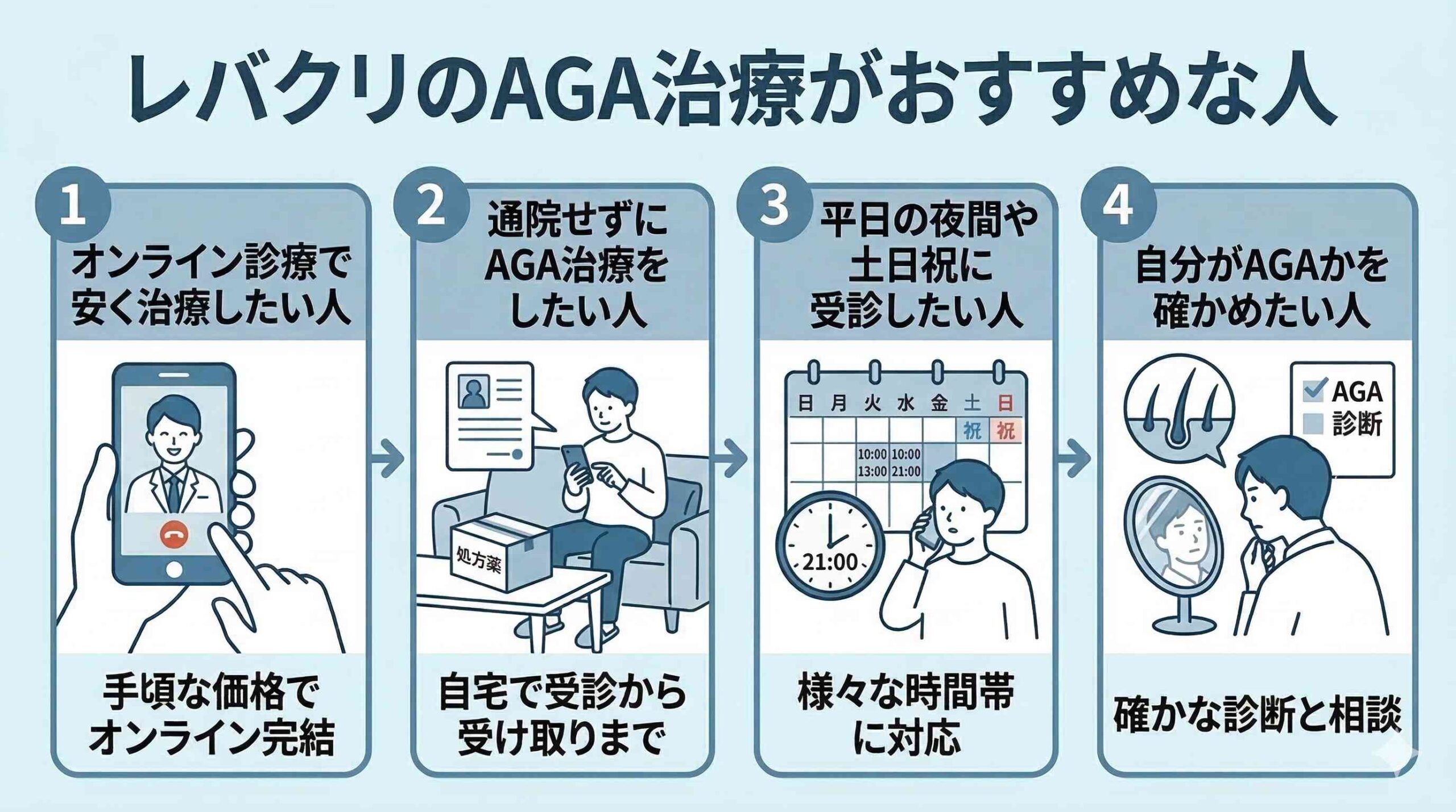 レバクリのAGA治療がおすすめな人