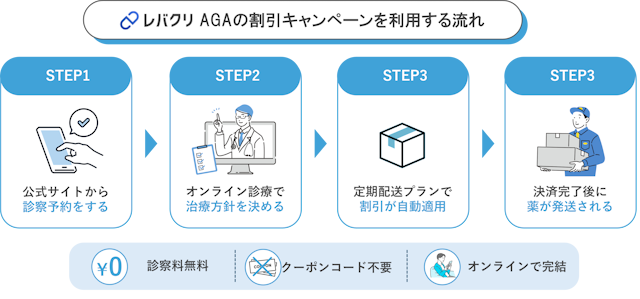 レバクリ　割引キャンペーンを利用する流れ