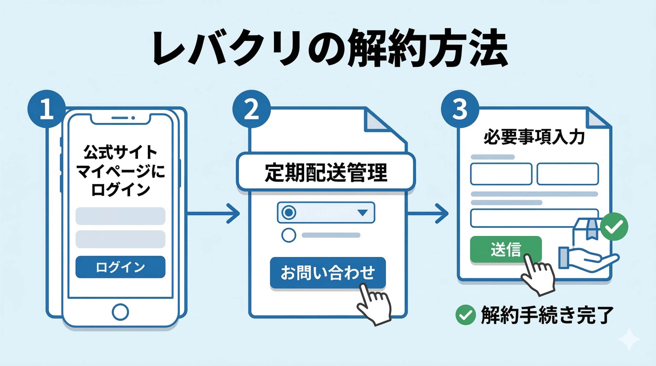 レバクリの解約方法