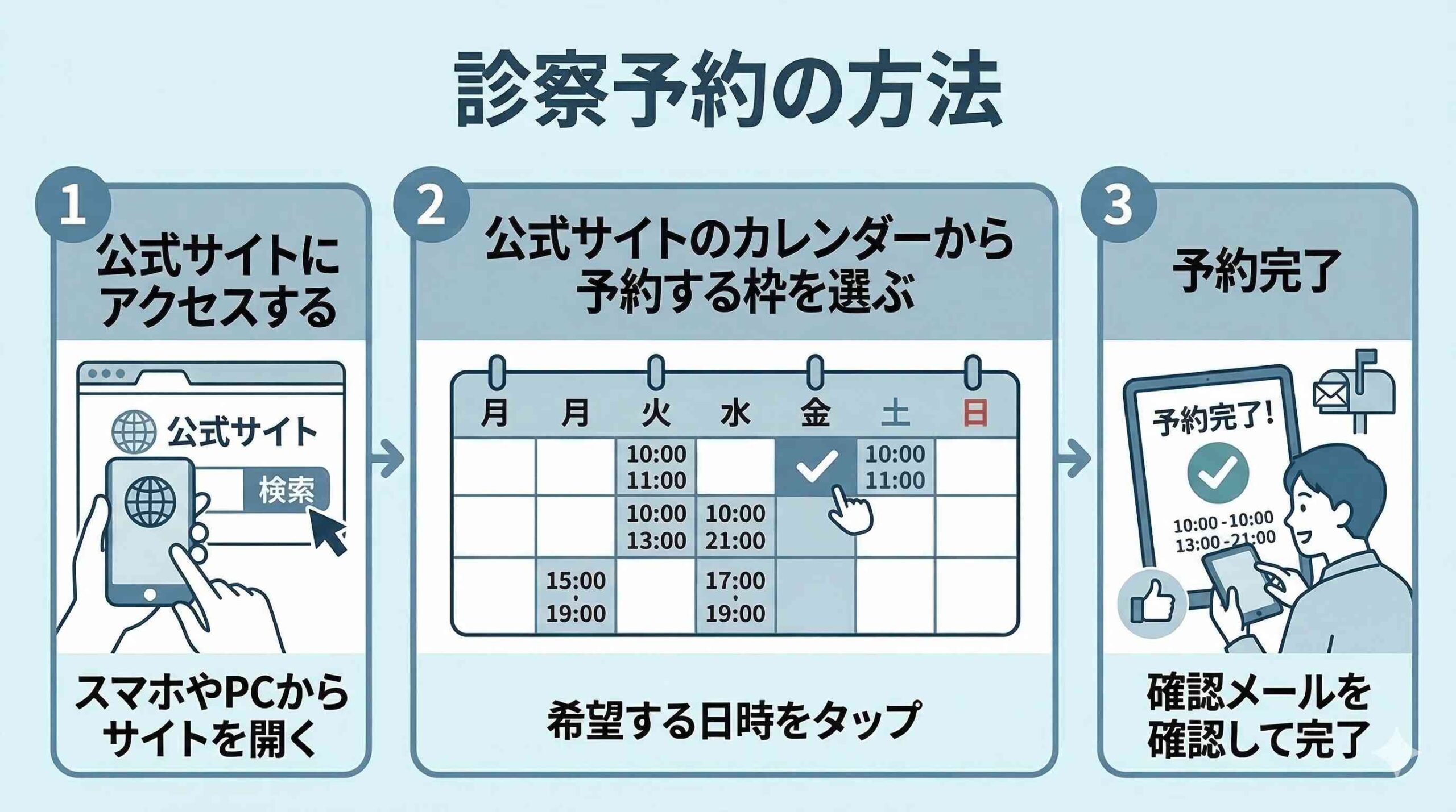 診察予約の方法
