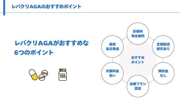 レバクリAGA　おすすめポイント