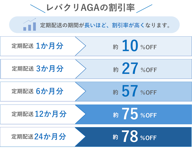 レバクリAGA　割引率