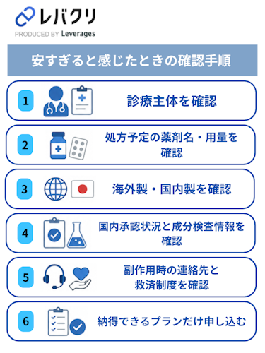 レバクリAGAが安すぎると感じたときの確認手順