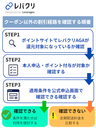 レバクリAGAのクーポン以外の割引経路を確認する順番