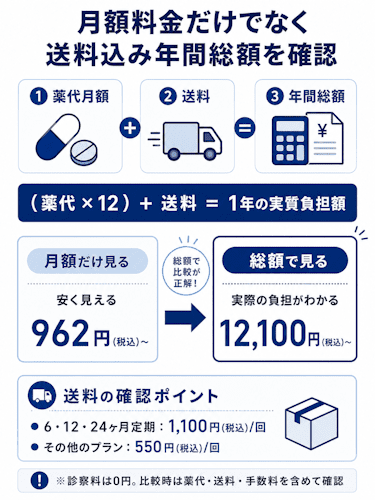 レバクリAGAの定期割引後の料金