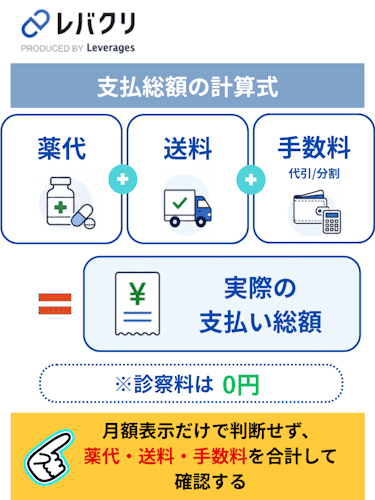 レバクリAGAの支払総額の計算式