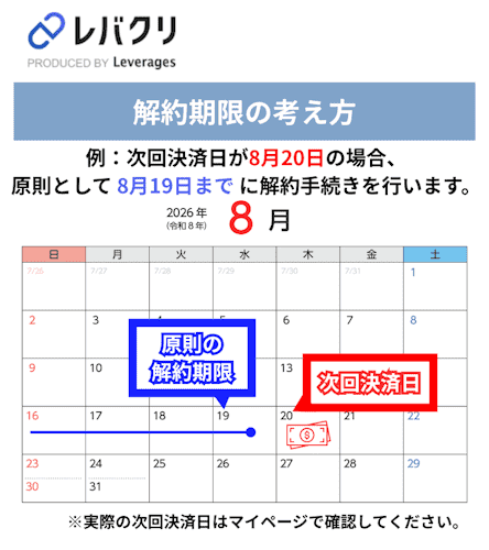 レバクリAGAの解約期限の考え方