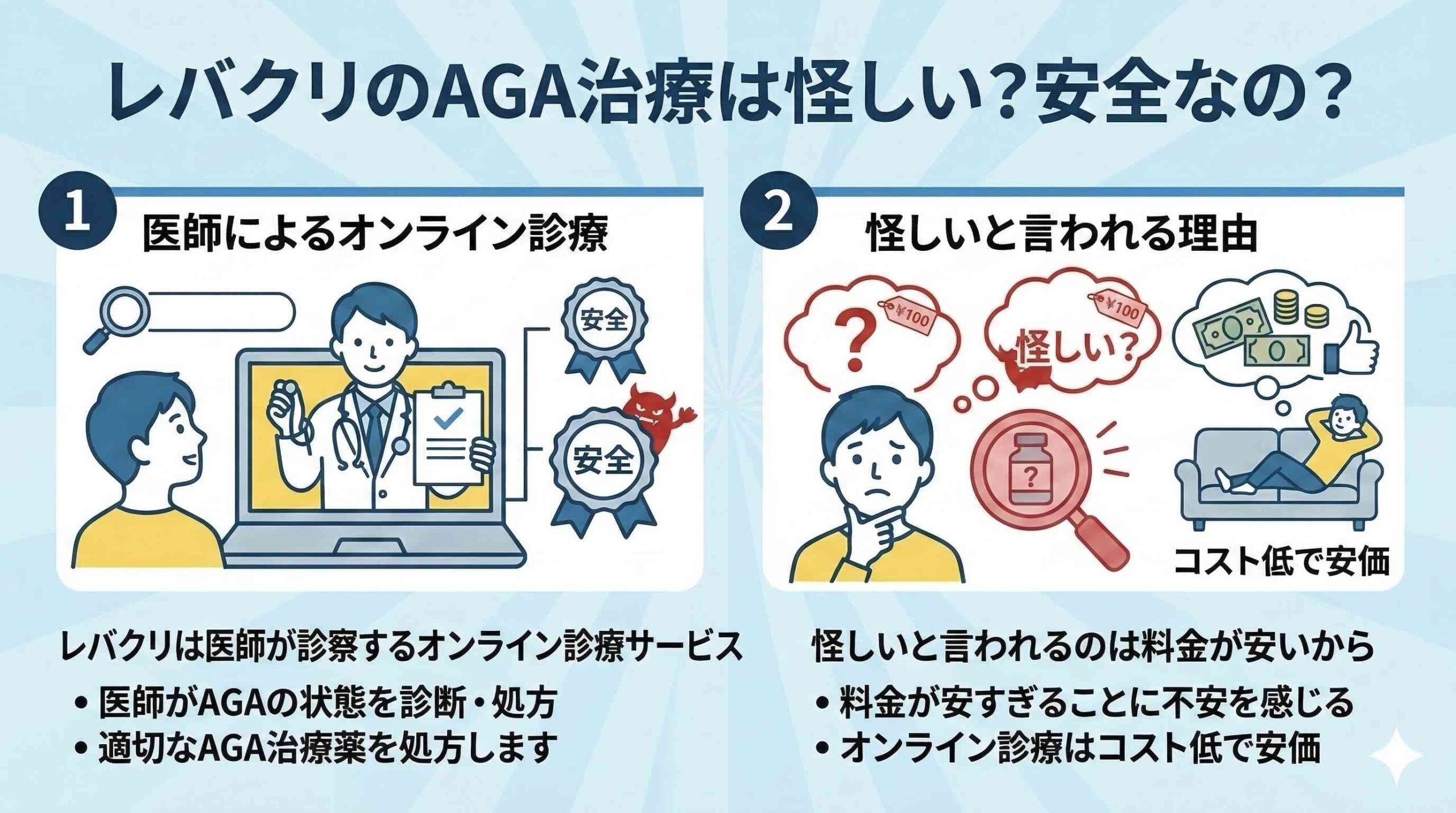 レバクリのAGA治療は怪しい?安全なの?