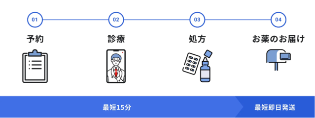 レバクリ最短15分で処方