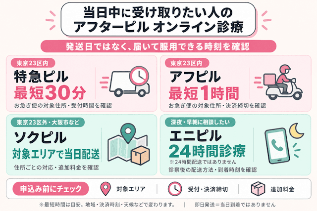 ーピルを即日・当日配送で受け取れるおすすめオンライン診