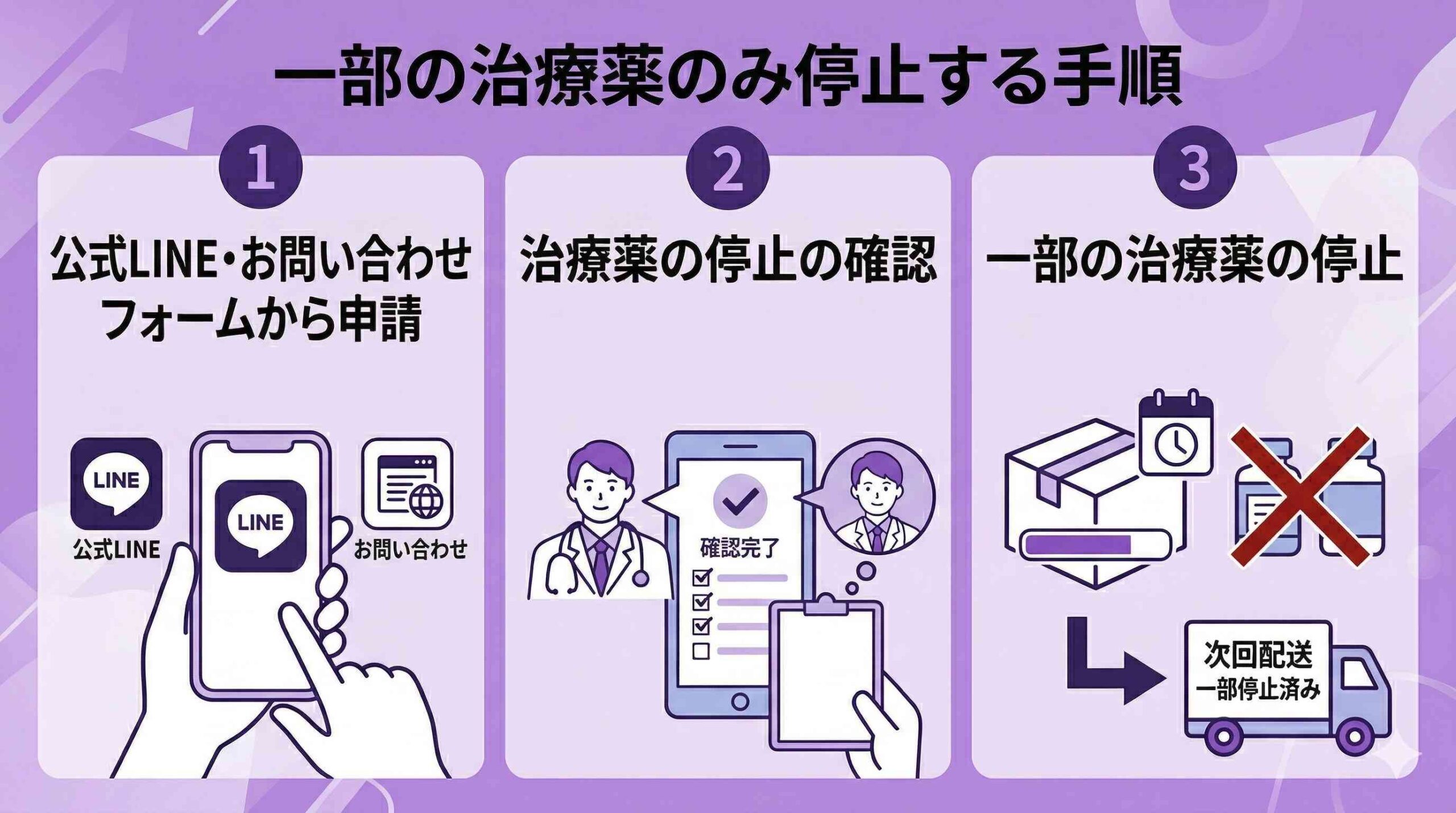 一部の治療薬のみ停止する手順