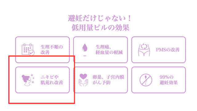 低用量ピル ニキビ改善効果