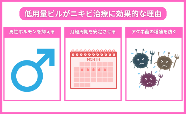 低用量ピルがニキビ治療に効果的な理由