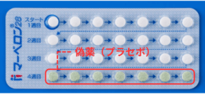 低用量ピル 偽薬