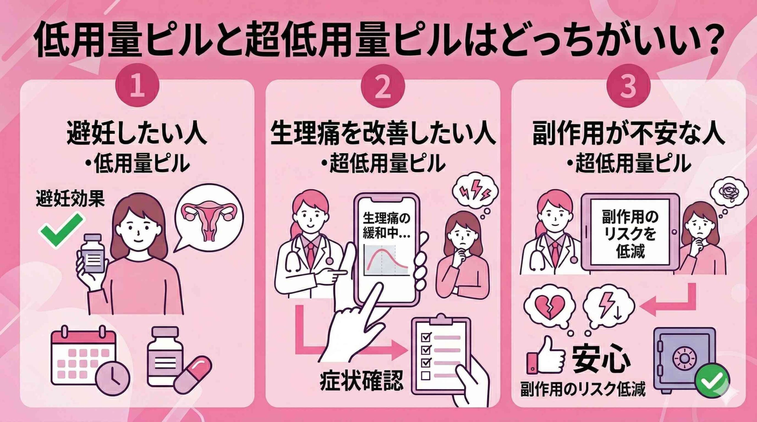低用量ピルと超低用量ピルはどっちがいい？