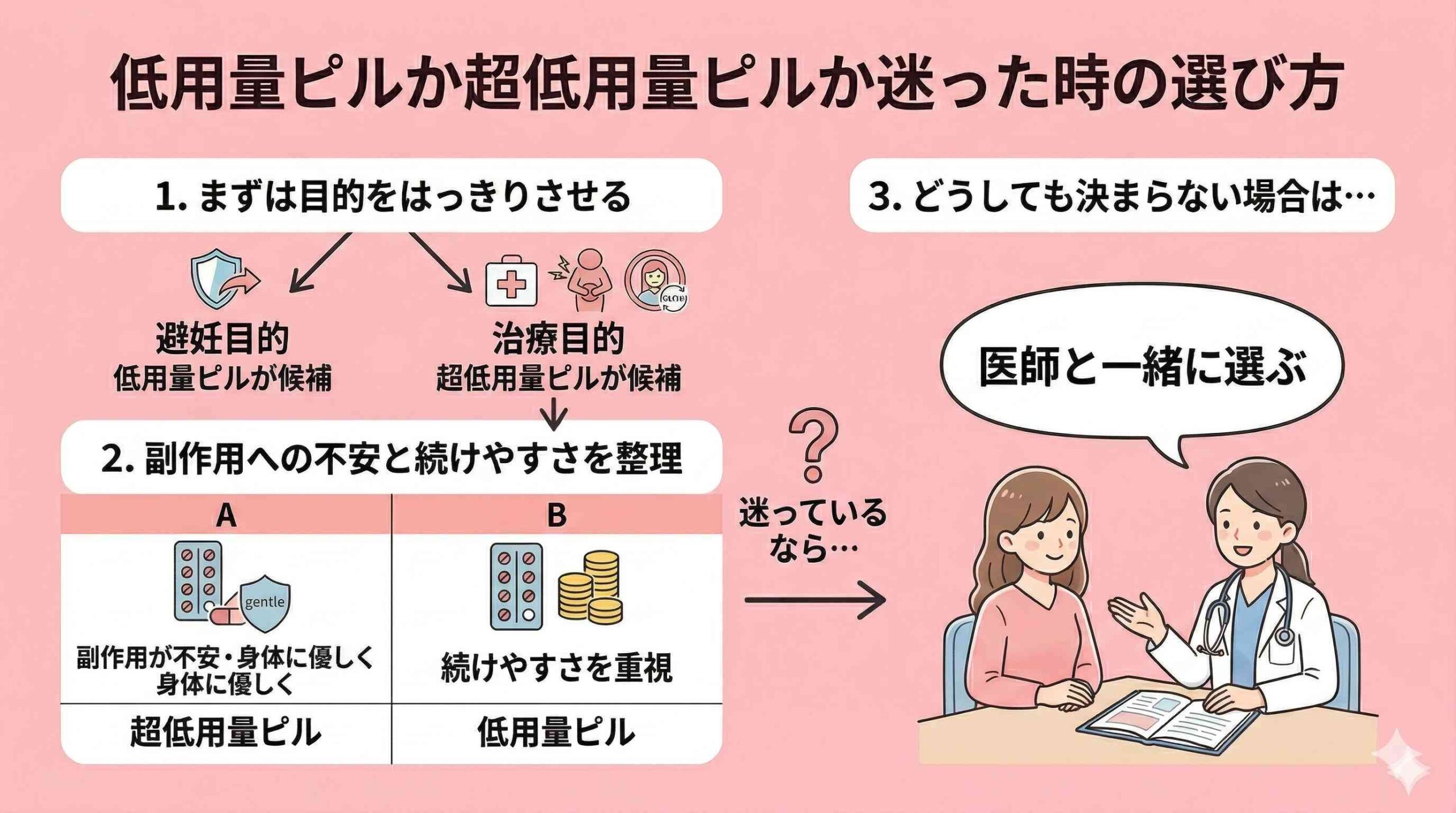 低用量ピルと超低用量ピルか迷った時の選び方