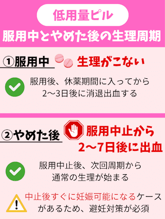 低用量ピル,生理,服用中とやめた後の生理周期