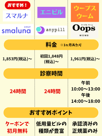 低用量ピル,生理,おすすめオンライン診療