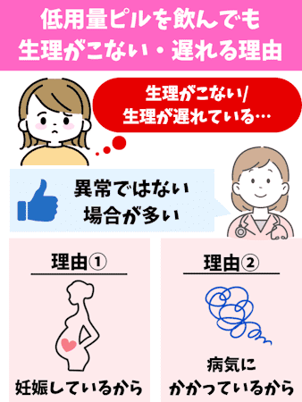 低用量ピル,生理,こない・遅れる理由