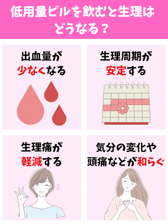 低用量ピル,生理,どうなる