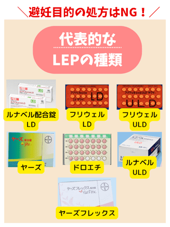 低用量ピル,避妊効果ない,LEPの種類