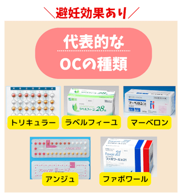 低用量ピル,避妊効果ない,OCの種類