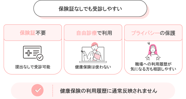 保険証なし　受診可能